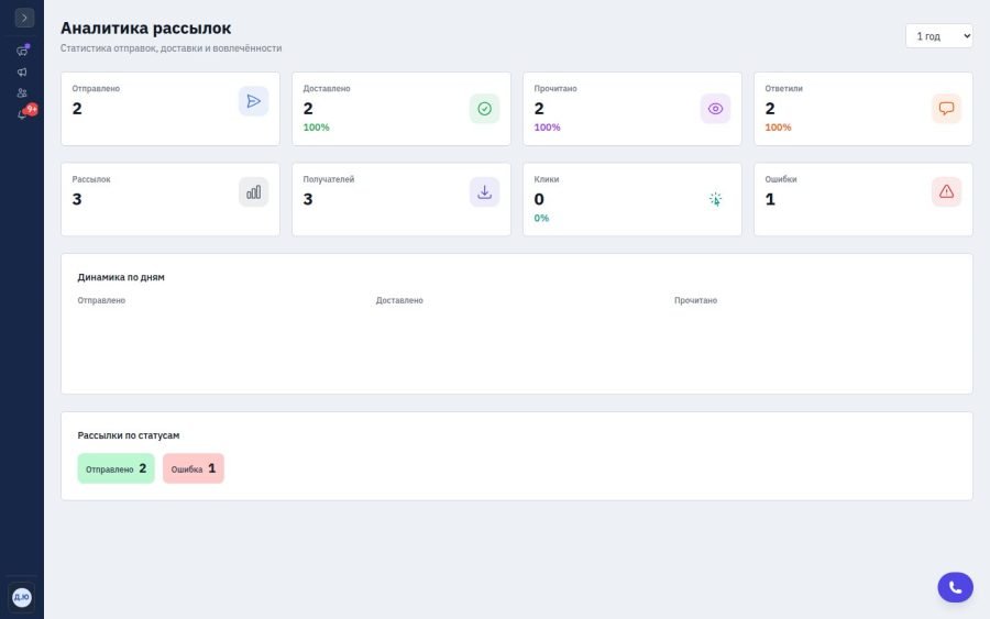Аналитика рассылок AI Platform: доставка, прочтения и ответы получателей