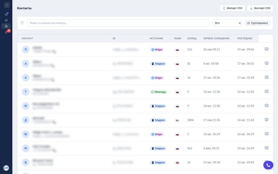 База контактов AI Platform: группы, язык клиента и история переписки, персональные данные скрыты