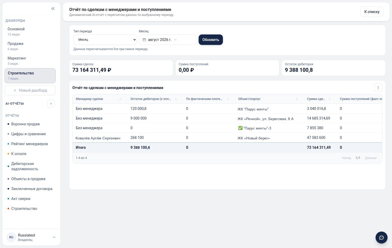 Готовый AI-отчёт DataAI с пересчётом по выбранному периоду, данные в примере изменены