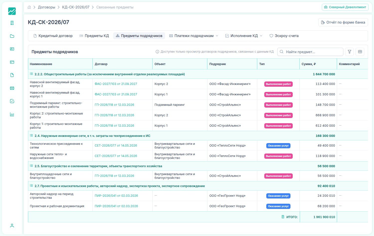 Предметы подрядчиков FlowFix, сгруппированные по статьям формы банка, с договорами, объектами и суммами
