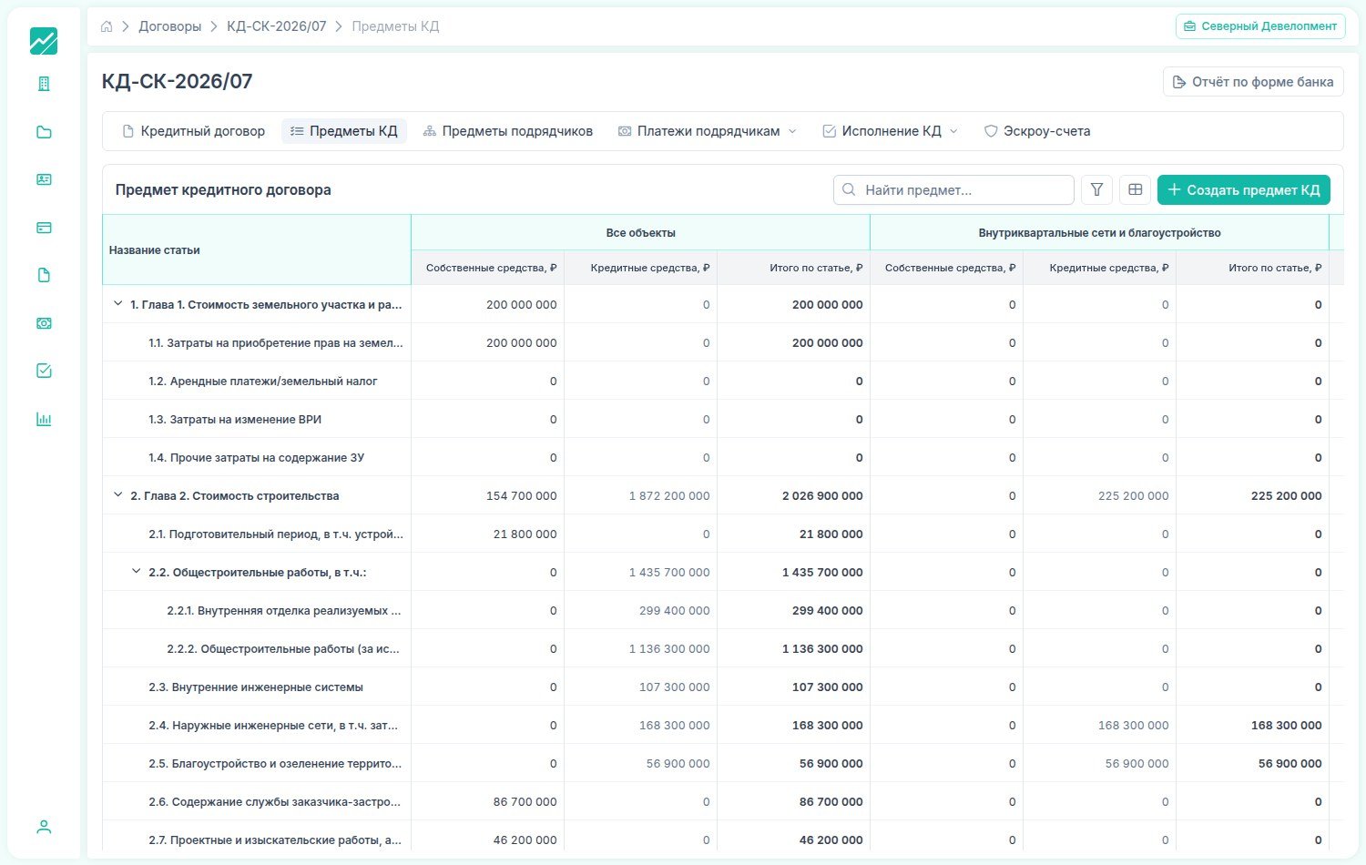 Предметы кредитного договора FlowFix: статьи формы банка с разделением на собственные и кредитные средства по объектам
