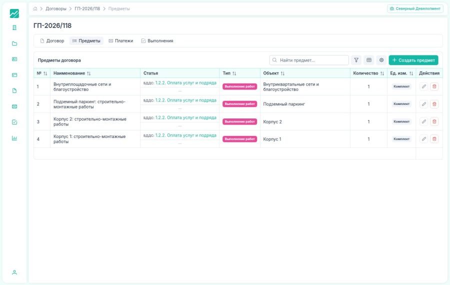 Предметы договора генподряда FlowFix: работы по корпусам со статьёй бюджета и объектом