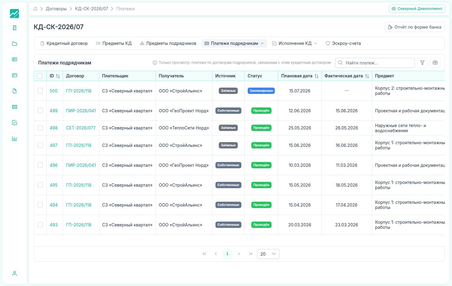 Платежи подрядчикам по кредитному договору FlowFix: заёмные и собственные средства, плановые и фактические даты