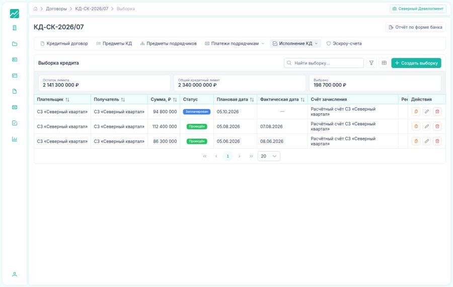 Выборки кредитной линии FlowFix: общий лимит, выбрано и остаток лимита