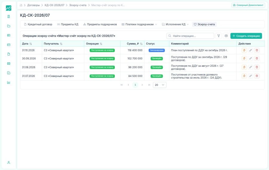 Операции эскроу-счёта FlowFix: поступления по договорам долевого участия по месяцам