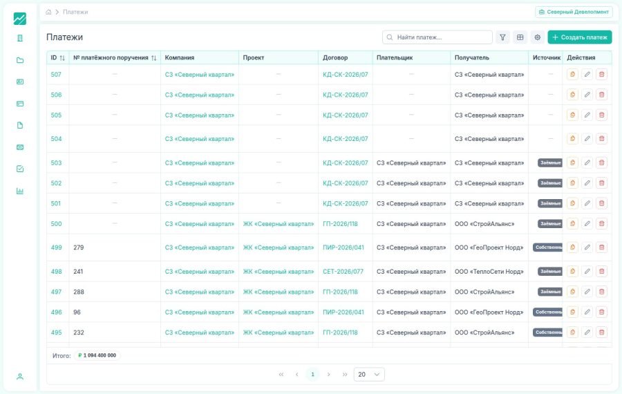 Реестр платежей FlowFix с разделением на собственные и заёмные средства